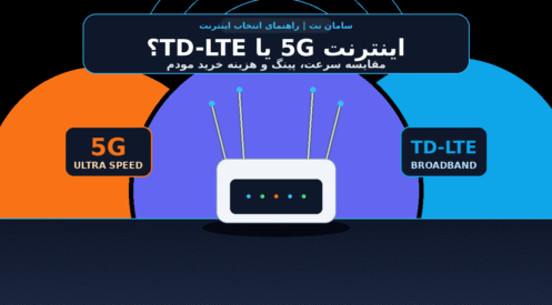 تفاوت اینترنت 5G و TD-LTE؛ مقایسه کامل سرعت، پینگ و قیمت مقایسه اینترنت 5G و TD-LTE سامان نت